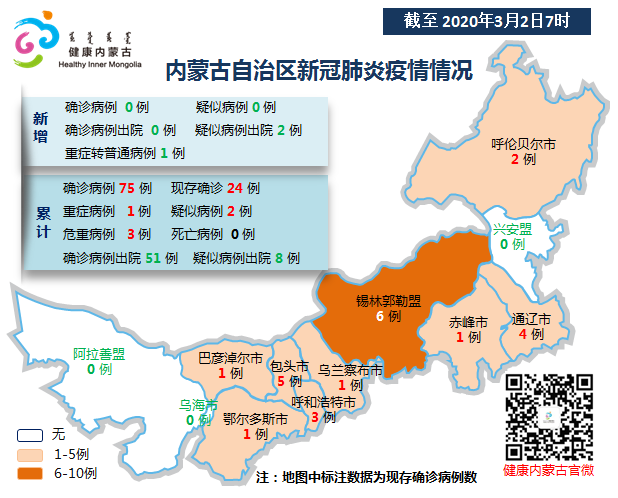 2020年3月1日7时至2日7时内蒙古自治区新冠肺炎疫情情况