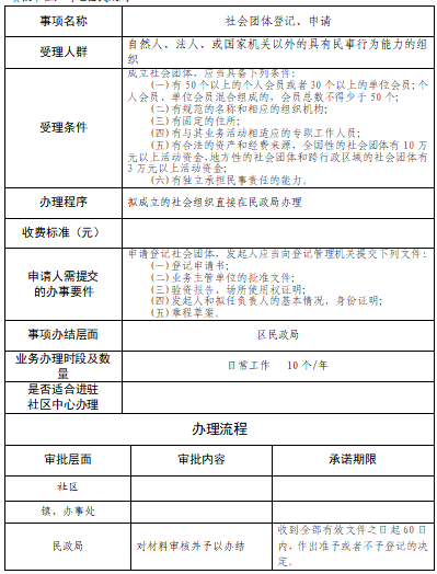 街道社区便民服务一次性告知书