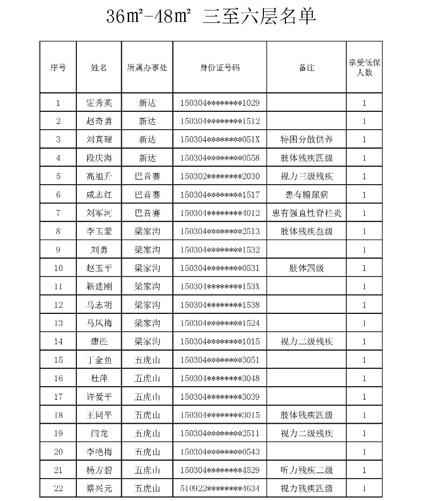 公租房申请公示名单_页面_1