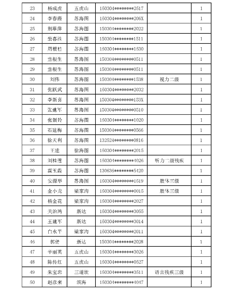 公租房申请公示名单_页面_2