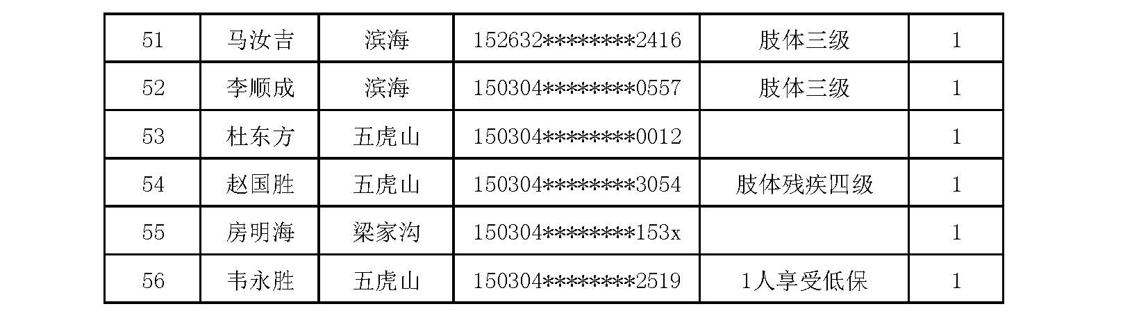 公租房申请公示名单_页面_3