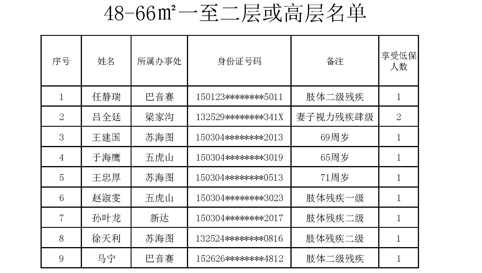 公租房申请公示名单2.2jpg