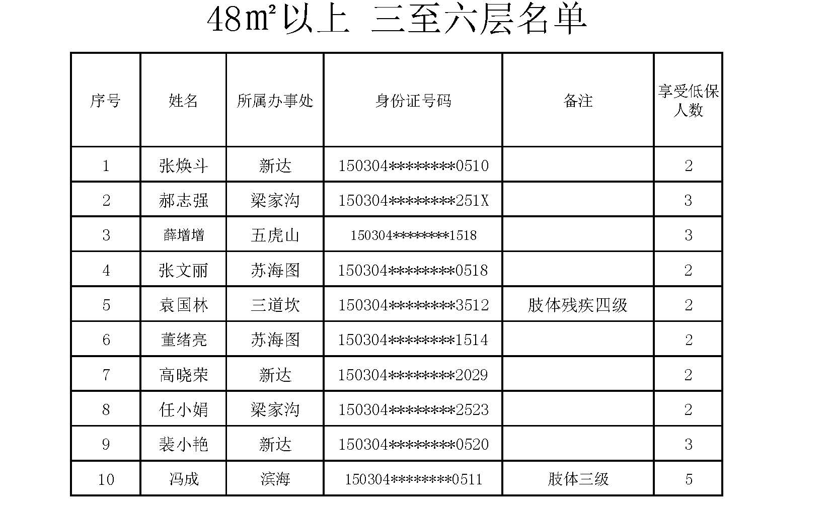 公租房申请公示名单3.3jpg
