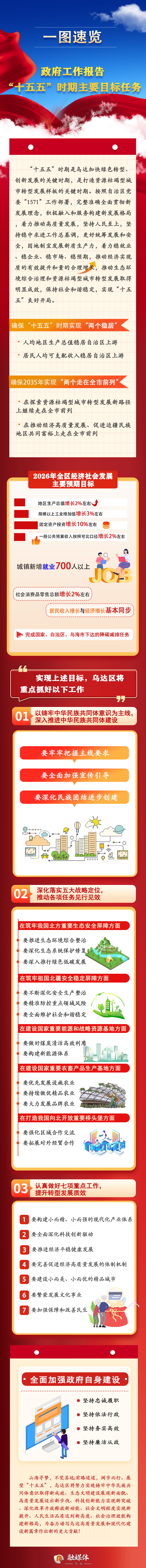 2026年政府工作报告