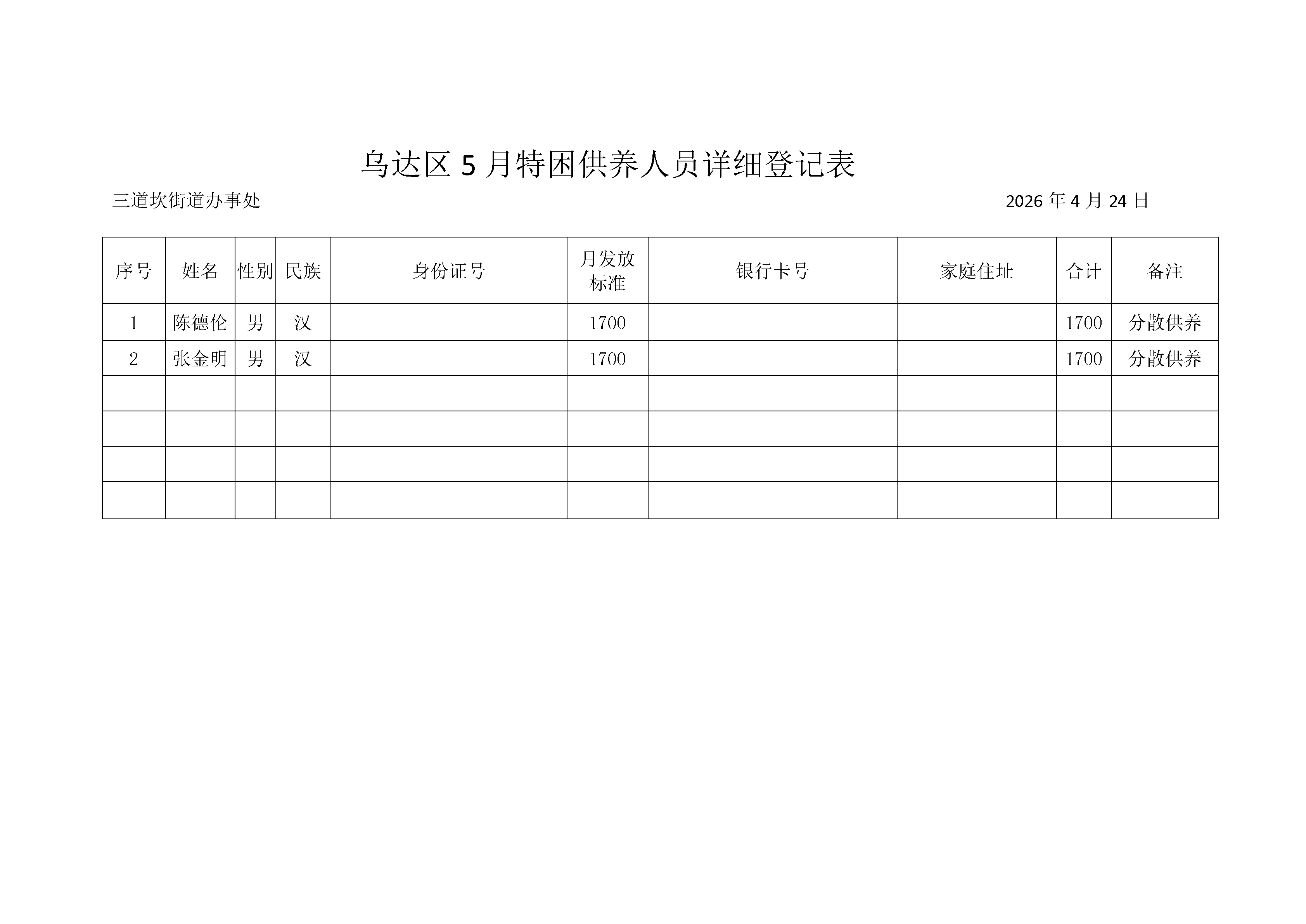 乌达区5月城镇特困供养人员详细登记表_01