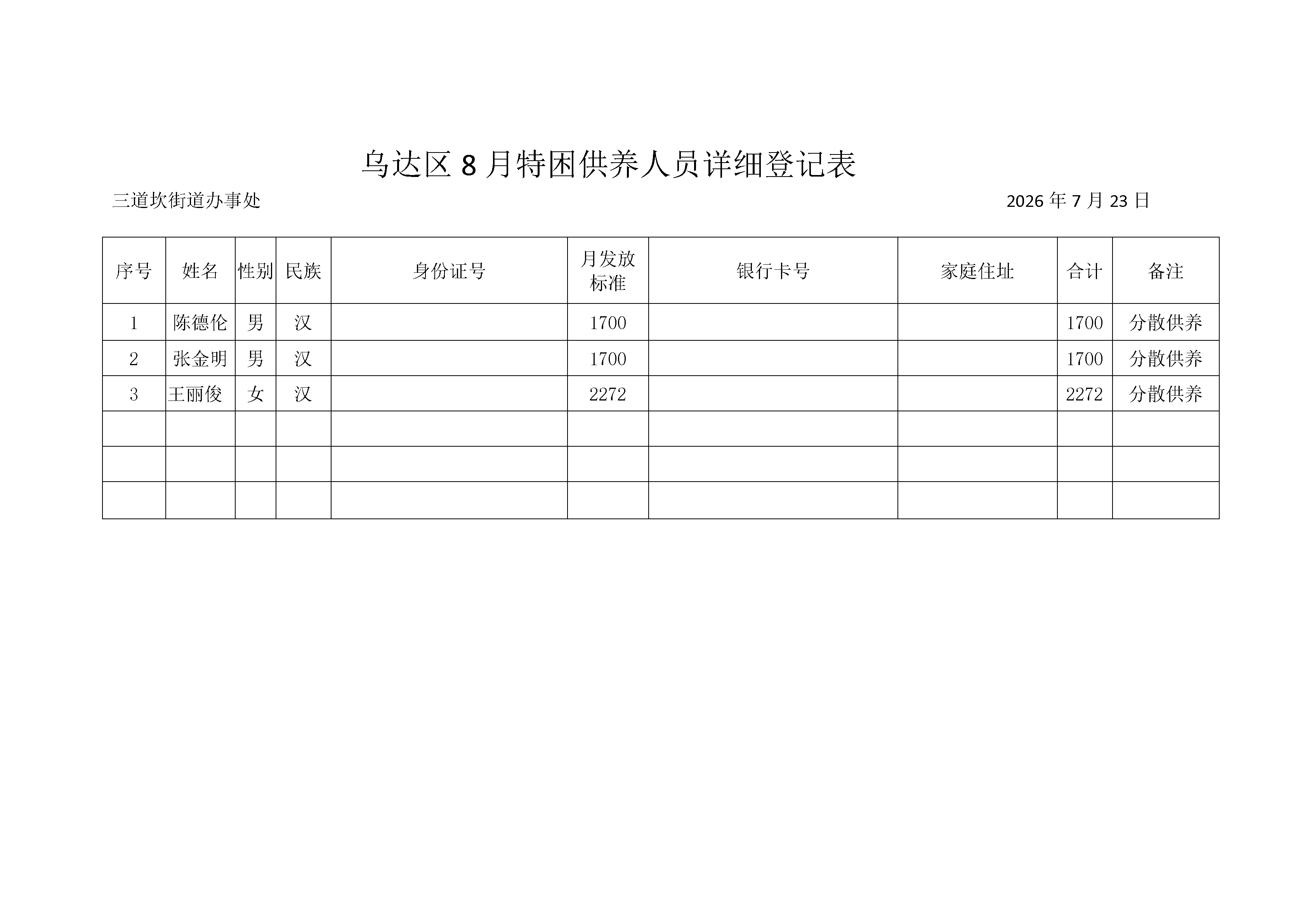 乌达区8月城镇特困供养人员详细登记表_01