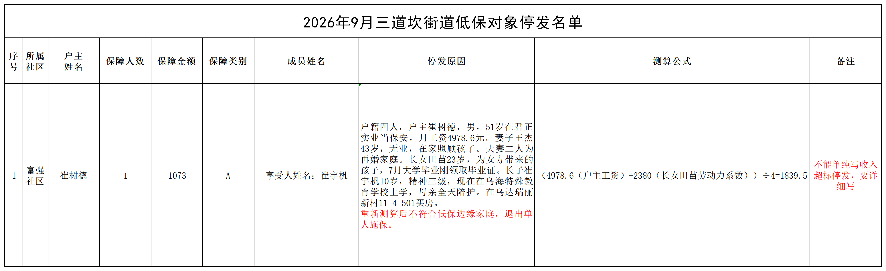 2026年9月三道坎街道最低生活保障金停发表_名单