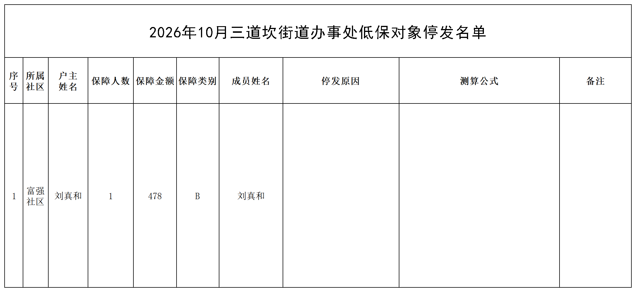 2026年10月三道坎街道最低生活保障金停发表(1)_名单