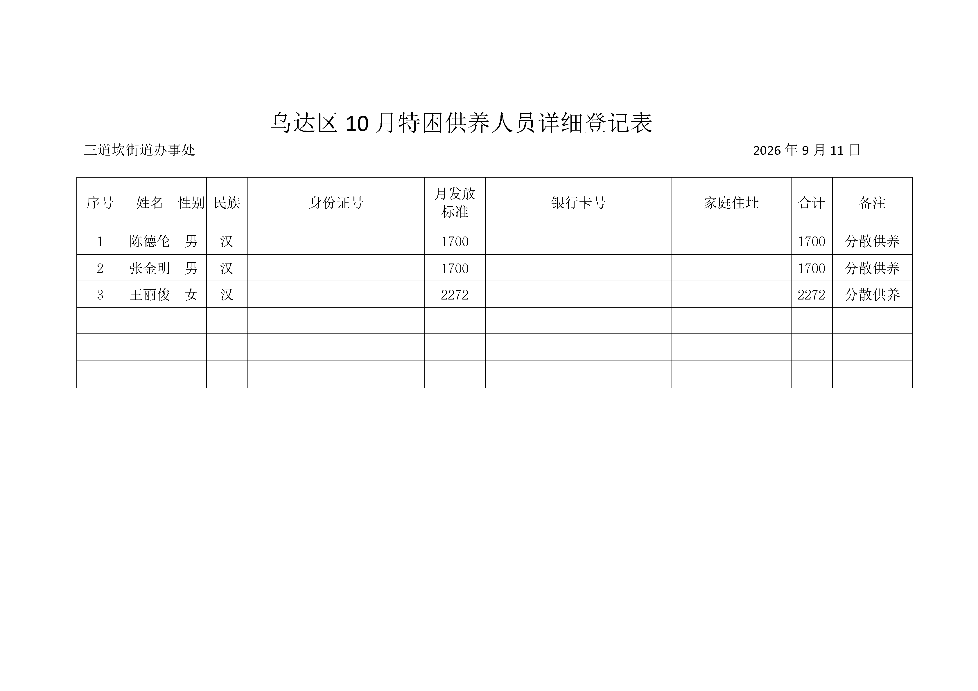 乌达区10月城镇特困供养人员详细登记表_01